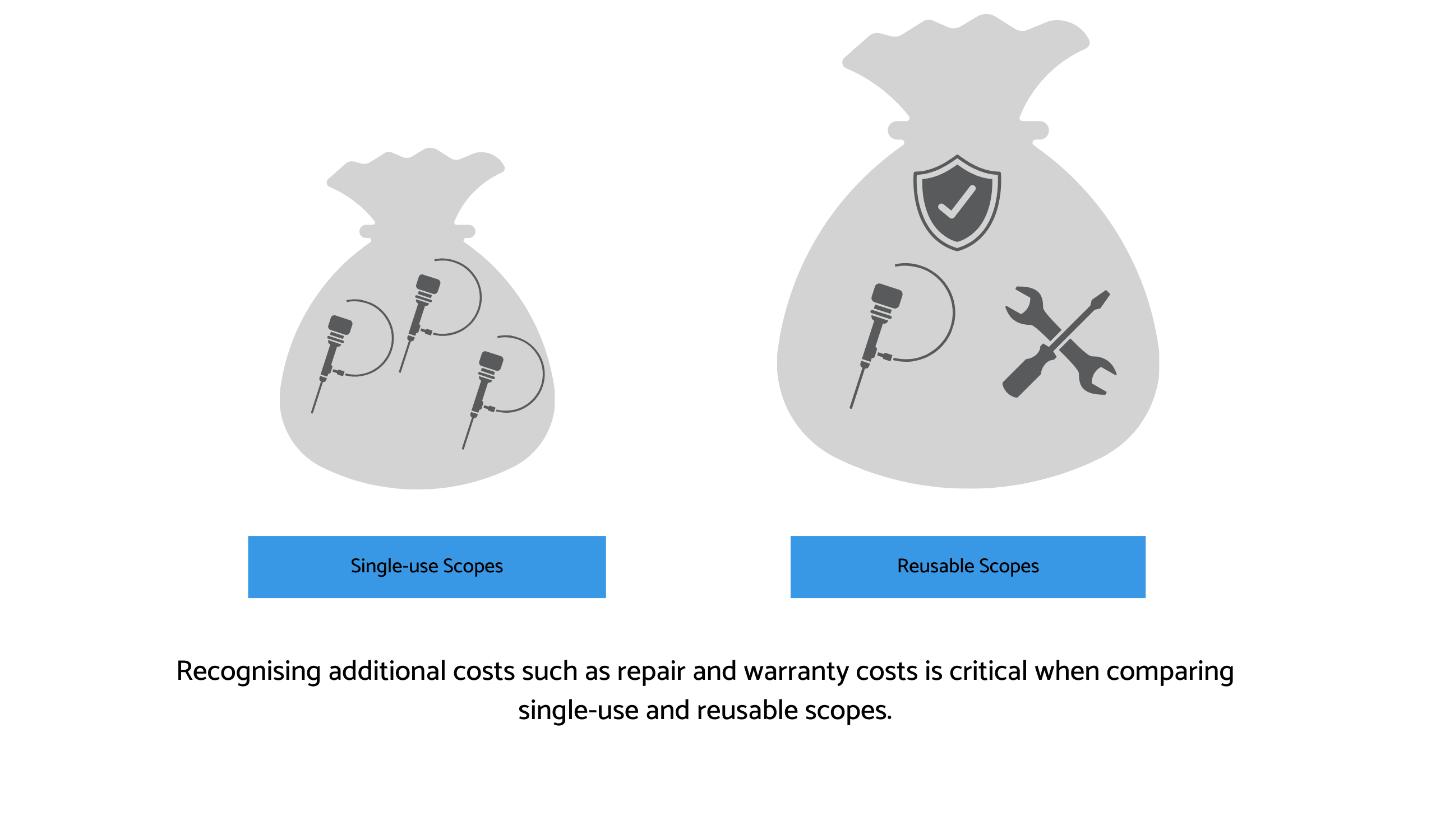 Reusable vs Single Use Blog Graphics (2) Fannin Ltd