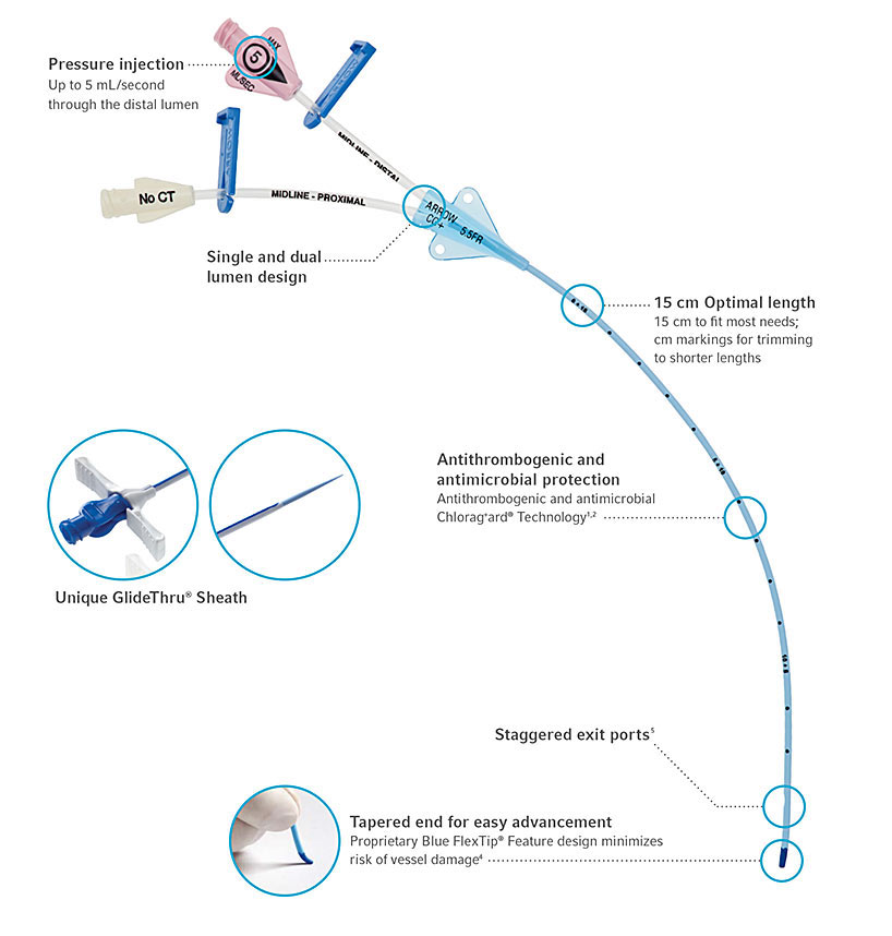Midline Catheter Medication List
