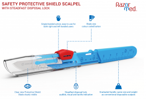 RazorMed Surgical Scalpel Features