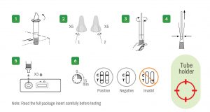 MyBio sars covid 19 and influenza a and b combo rapid self test