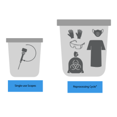 Navigating the Crossroads: Single-Use vs. Reusable Medical Devices image cover