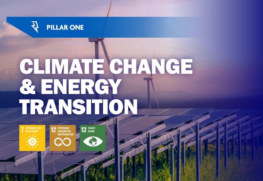 Fannin Climate Change & Energy Transition, Sustainability